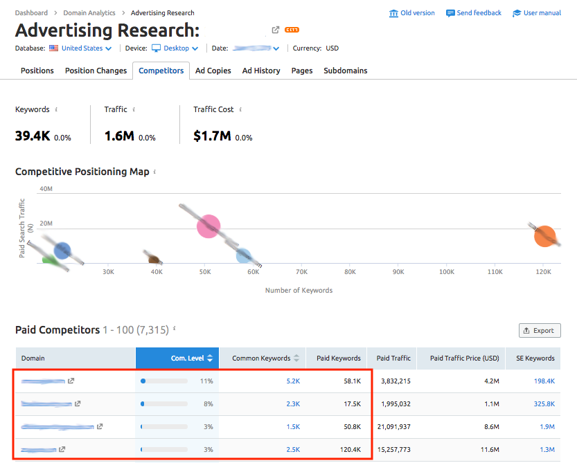 Digital Marketing service